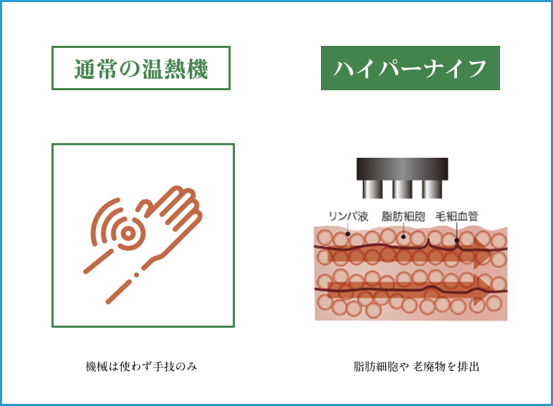 ほぐしの効果