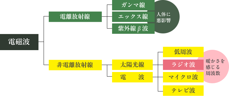 機能イメージ